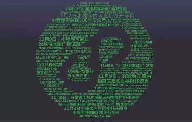 小程序的優(yōu)勢